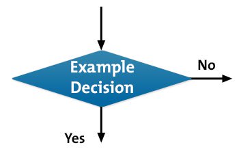 Flow Charts - Fähigkeiten zur Problemlösung aus