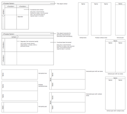 Solution organigrammes