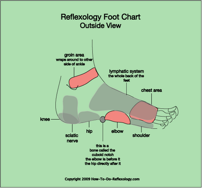 Réflexologie Plantaire complète comment techniques & amp; instructions étape par étape!