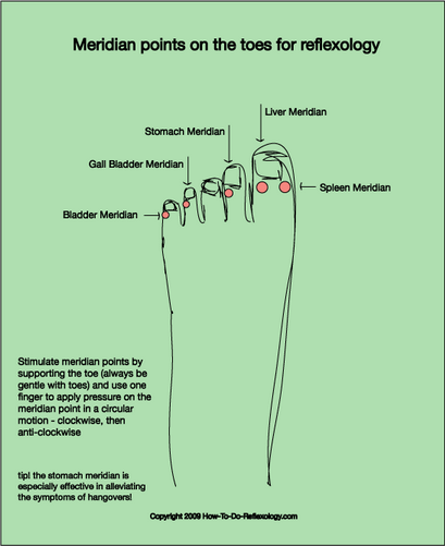 Fußreflexzonenmassage vervollständigen, wie man Techniken & amp; Schritt für Schritt Anleitung!
