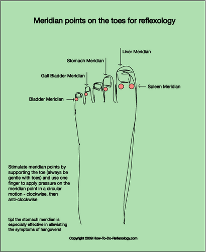 Réflexologie Plantaire complète comment techniques & amp; instructions étape par étape!