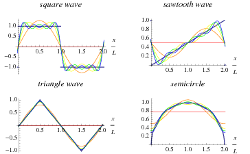 Fourier-Reihen - von Wolfram MathWorld
