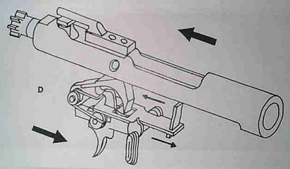 Full Auto für jeden AR Wie ein Blitz Link funktioniert - die Feuerwaffe BlogThe Firearm Blog