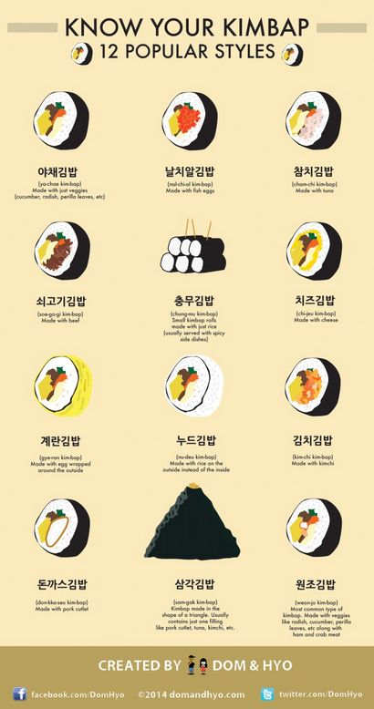 Apprenez à connaître Kimbap, la réponse de la Corée à Rolls Japonais Sushi - Food Republic