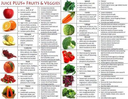 Les bons aliments, jus umlingo (aliments) Les bons aliments, jus de umlingo