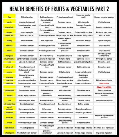 Les bons aliments, jus umlingo (Haute vitamine niacine) Les bons aliments, jus de umlingo
