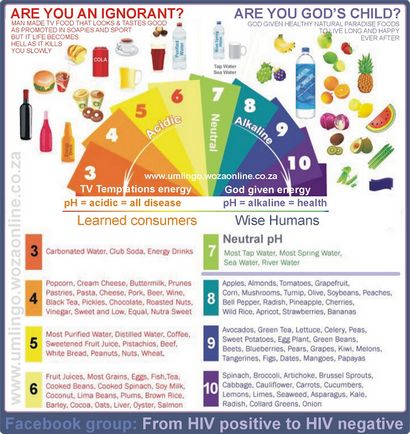 Les bons aliments, jus de umlingo (exigence quotidienne de vitamine) Les bons aliments, jus de umlingo