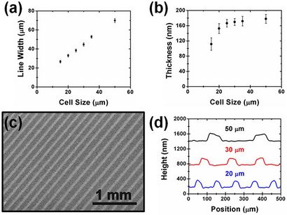 Encres graphène pour l'électronique imprimée, Sigma-Aldrich