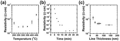 Encres graphène pour l'électronique imprimée, Sigma-Aldrich