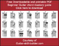 Guitar Power Chords Chart