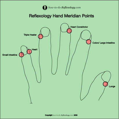 Réflexologie des mains; simple, facile à apprendre des instructions étape par étape!