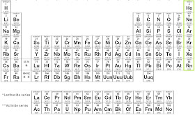 Bonne Halogènes Notation de base