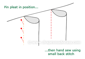 Hier ist, wie gefaltete Vorhänge von Hand zu machen