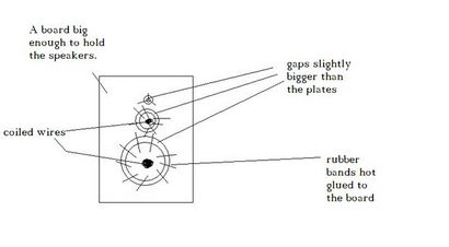 Fait maison haut-parleur 7 étapes