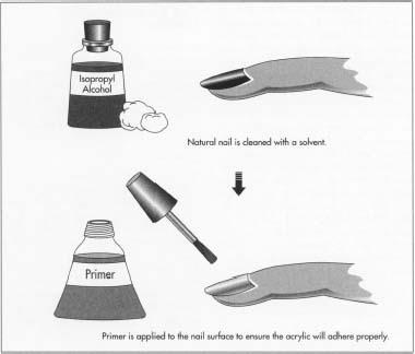 Wie Acryl Fingernagel wird - Herstellung verwendet, Struktur, Stufen, Produkt, Industrie, Maschine