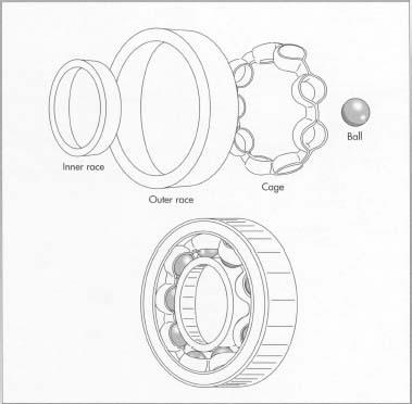 Comment roulement à billes est fait - la fabrication, la fabrication, utilisé, pièces, dimensions, industrie, machine