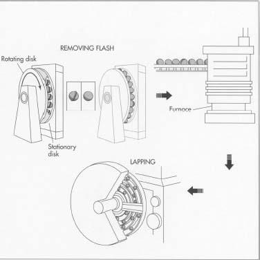 Comment roulement à billes est fait - la fabrication, la fabrication, utilisé, pièces, dimensions, industrie, machine