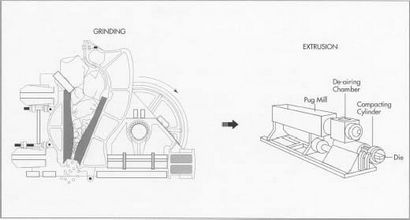 Wie Ziegel ist aus - Material, Herstellungsverfahren, der Herstellung, Herstellung, verwendet, die Verarbeitung, Dimensionen