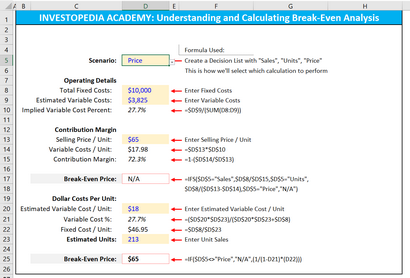 Wie kann ich Break-Even-Analyse in Excel berechnen, Investopedia