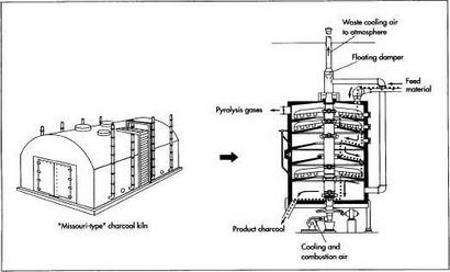 Wie Holzkohlebrikett wird - Material, Herstellung, Geschichte, verwendet, Komponenten, Produkt, Industrie,