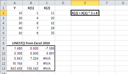 Wie Excel s RGP () Bearbeitung Kollinearität, InformIT