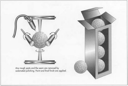 Comment balle de golf est fait - matériel, la fabrication, l'histoire, utilisé, pièces, procédure, les étapes, l'industrie,