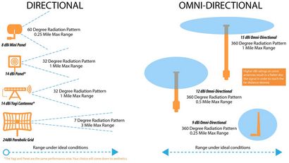 Wie es funktioniert - SimpleWiFi