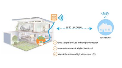 Wie es funktioniert - SimpleWiFi