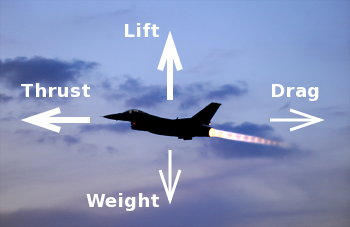 Comment fonctionnent les avions, la science du vol - Expliquez que Stuff
