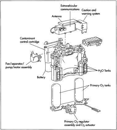 Comment est fait spacesuit - matériaux, processus de production, la fabrication, la fabrication, l'histoire, utilisé, pièces,