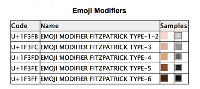 Comment le nouveau emoji d'Apple a leurs tons de peau Il - n'est pas ce que vous pensez (peau) Comment le nouveau emoji d'Apple a leurs tons de peau Il - n'est pas ce que vous pensez