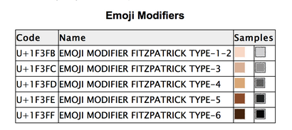 Comment le nouveau emoji d'Apple a leurs tons de peau Il - n'est pas ce que vous pensez