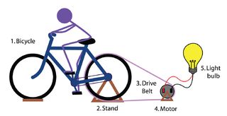 Wie ein Fahrrad Generator 9 Schritte zum Erstellen