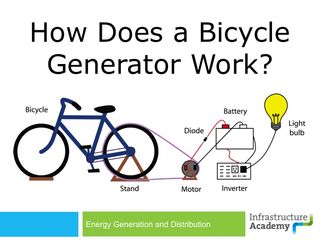 Wie ein Fahrrad Generator 9 Schritte zum Erstellen