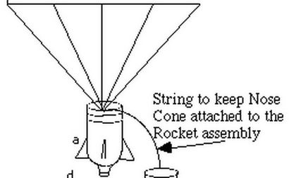 Comment construire un Bottle Rocket avec un parachute, Autant en emporte plein air, aventure vous attend