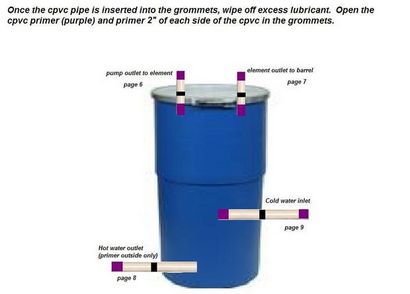 Comment construire un chauffe-eau maison 13 étapes (avec photos)