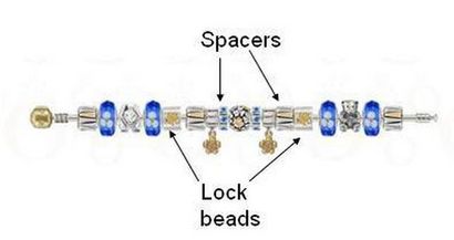 Comment construire un bracelet Pandora, LEAFtv