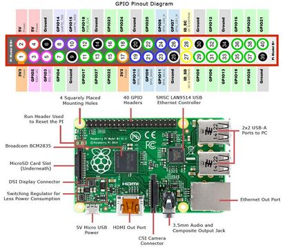 Comment construire un Raspberry Pi WiFi RC voiture à l'aide WebIOPi