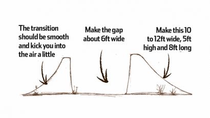 Comment construire des sauts dirt VTT - BikeRadar USA