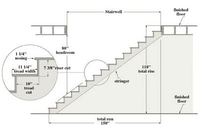 Wie Erstellen Treppen - Ein DIY Guide - Extreme Wie