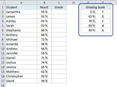 Comment calculer Grades dans Excel