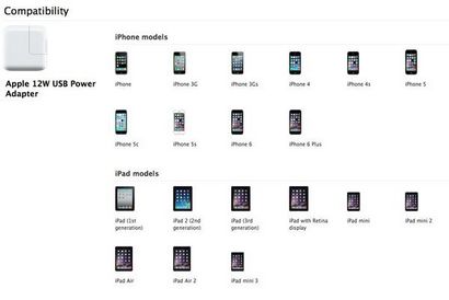 Macworld UK - Wie Sie Ihr iPhone (oder iPad) schneller aufladen