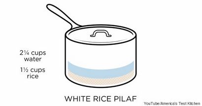 Comment faire cuire parfait, riz Fluffy à chaque fois, HuffPost