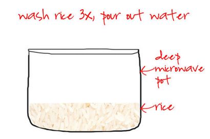 Comment faire cuire du riz parfait au micro-ondes, cuisine Steamy