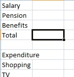 Comment faire pour créer une feuille de calcul du budget, étape par étape Guide