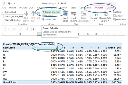 Comment faire pour créer un diagramme Rose Wind en utilisant Microsoft Excel - Wind Rose diagrammes en utilisant Excel