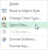 Comment faire pour créer des graphiques puissants - graphiques dans Microsoft Excel