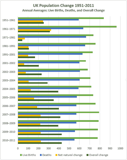 So erstellen Leistungsstarke Graphs - Charts in Microsoft Excel