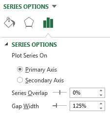 Comment faire pour créer des graphiques puissants - graphiques dans Microsoft Excel