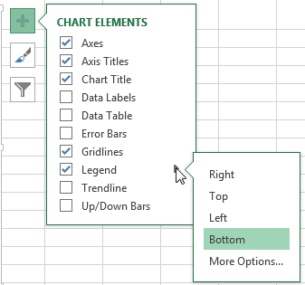 Comment faire pour créer des graphiques puissants - graphiques dans Microsoft Excel